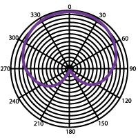 Heil Sound PR20 Dynamic Hand-Held Studio Microphone