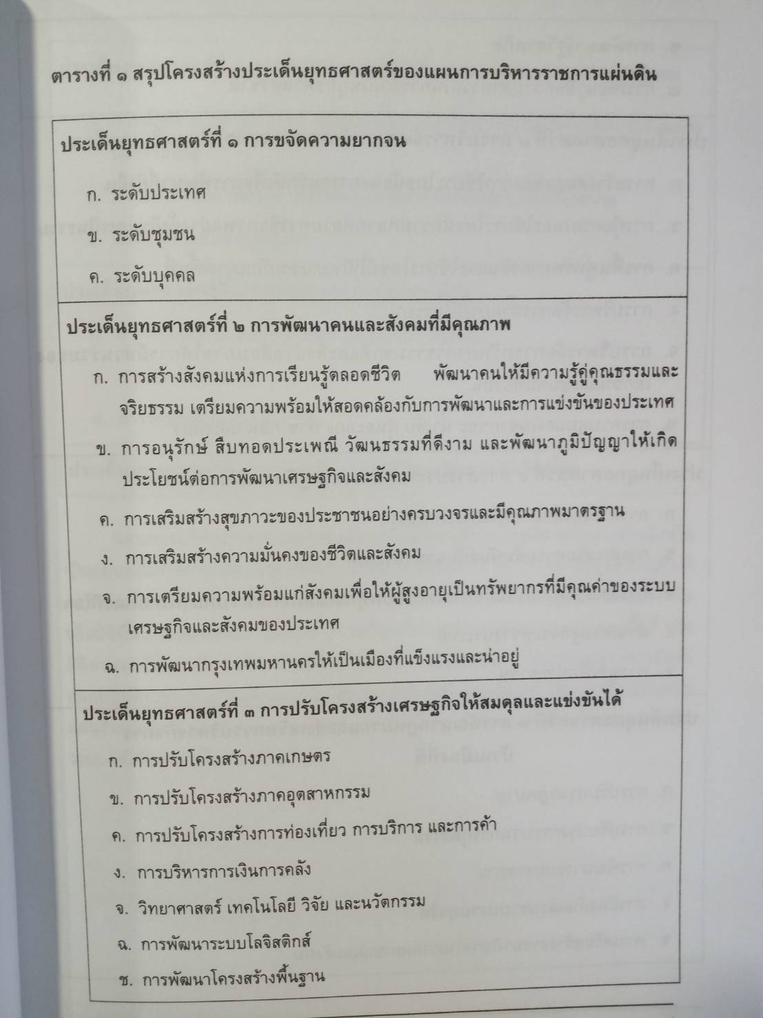 แผนการบริหารราชการแผ่นดิน พ.ศ.2548-2551