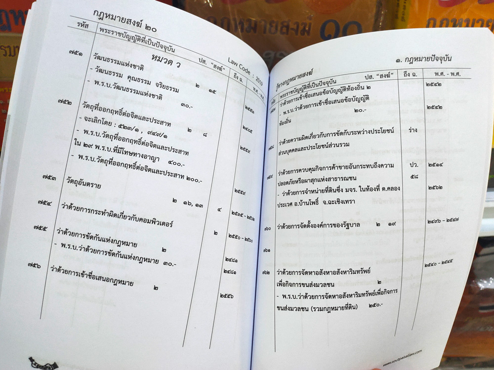 กฎหมายสงฆ์ 20 รู้ทางกฎหมายสงฆ์