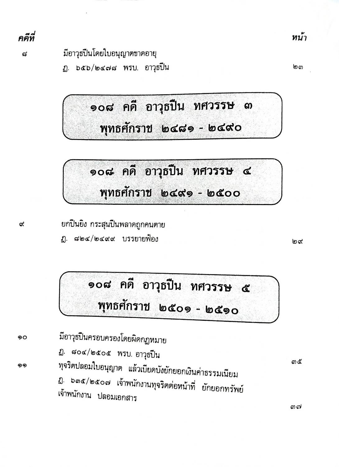 108 คดีอาวุธปืน : ปืนเถื่อน ปืนปลอม ฯลฯ (หนังสือเก่า มือ1)