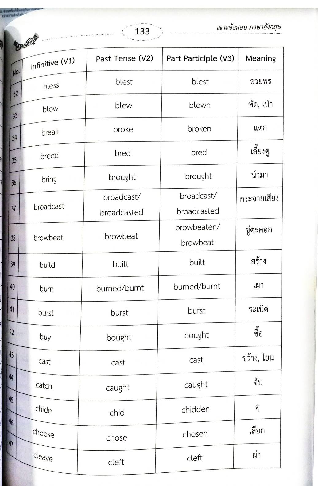 เจาะข้อสอบภาษาอังกฤษ ฉบับใช้สอบทุกหน่วยงาน