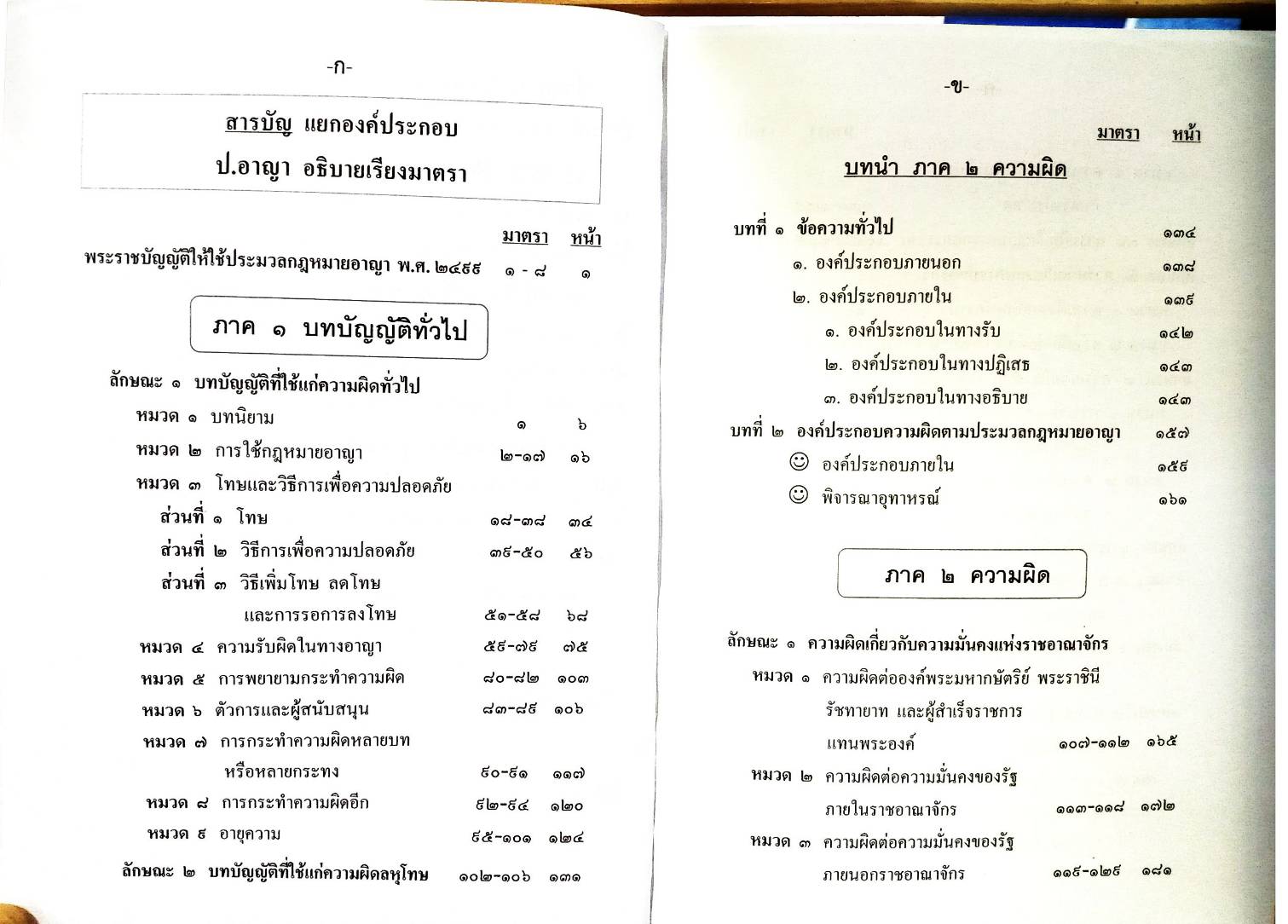 แยกองค์ประกอบ ป.อาญา อธิบายเรียงครบทุกมาตรา (หนังสือมีตำหนิ)
