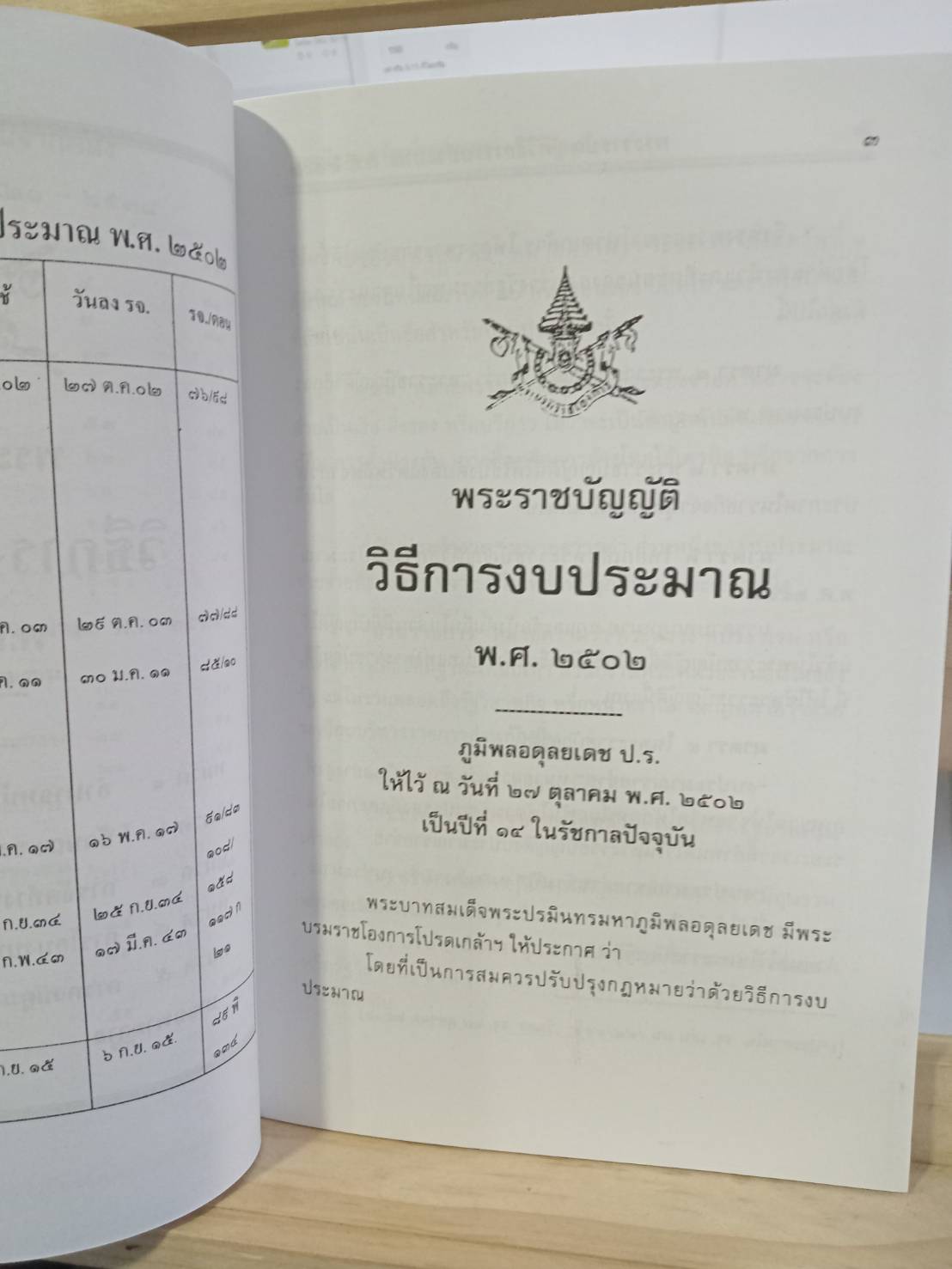 พระราชบัญญัติวิธีการงบประมาณ (ฉบับที่ 1-6) พ.ศ.2502 ปรับปรุงใหม่ พ.ศ.2546