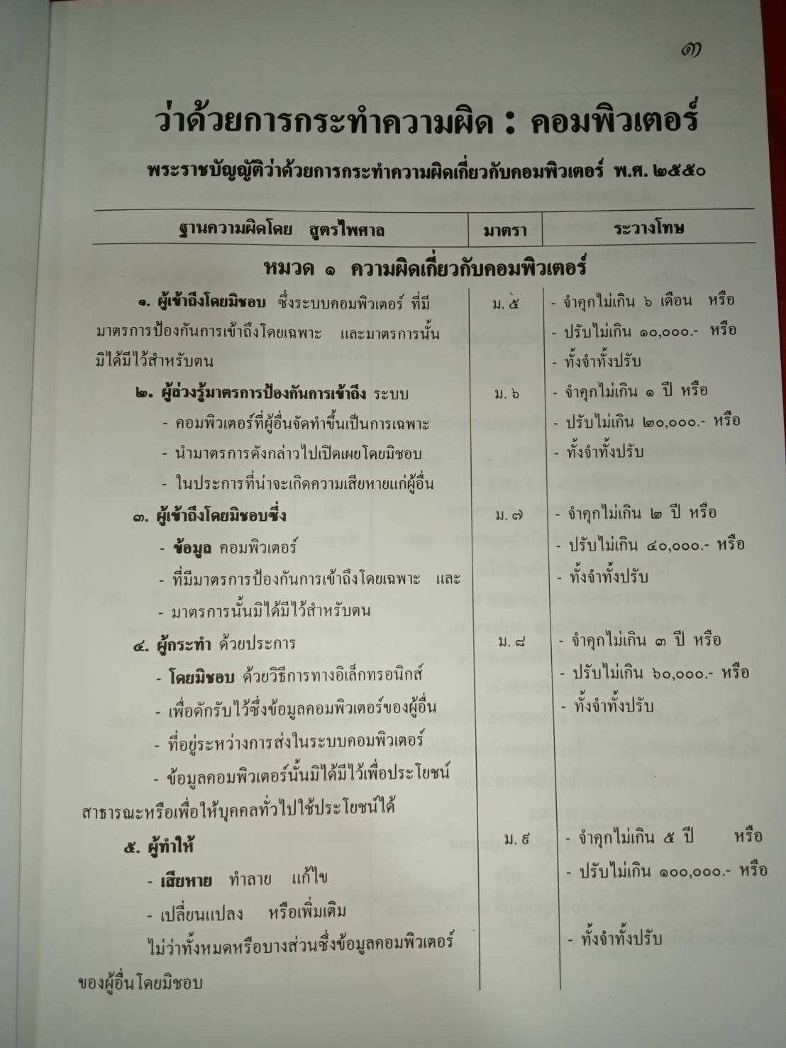 กฎหมายคอมพิวเตอร์