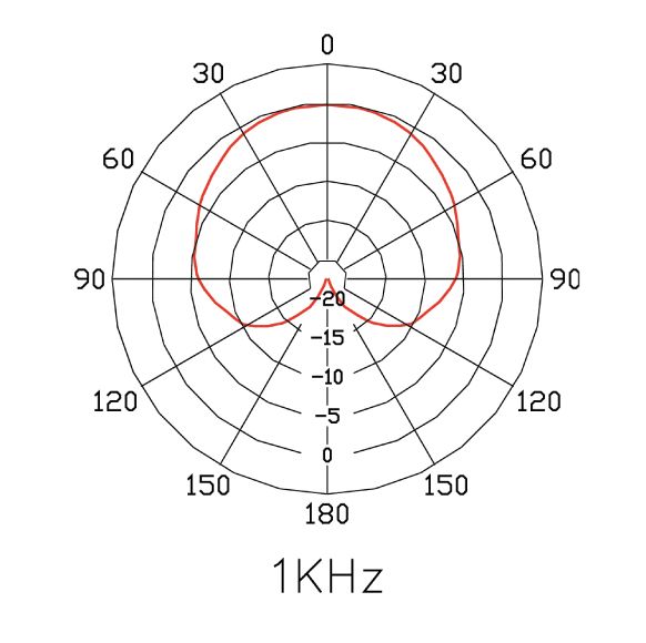 CAD 901R Boundary condenser microphone