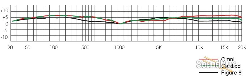 Mojave Audio MA-301 FET Multi-Pattern LDC Microphone