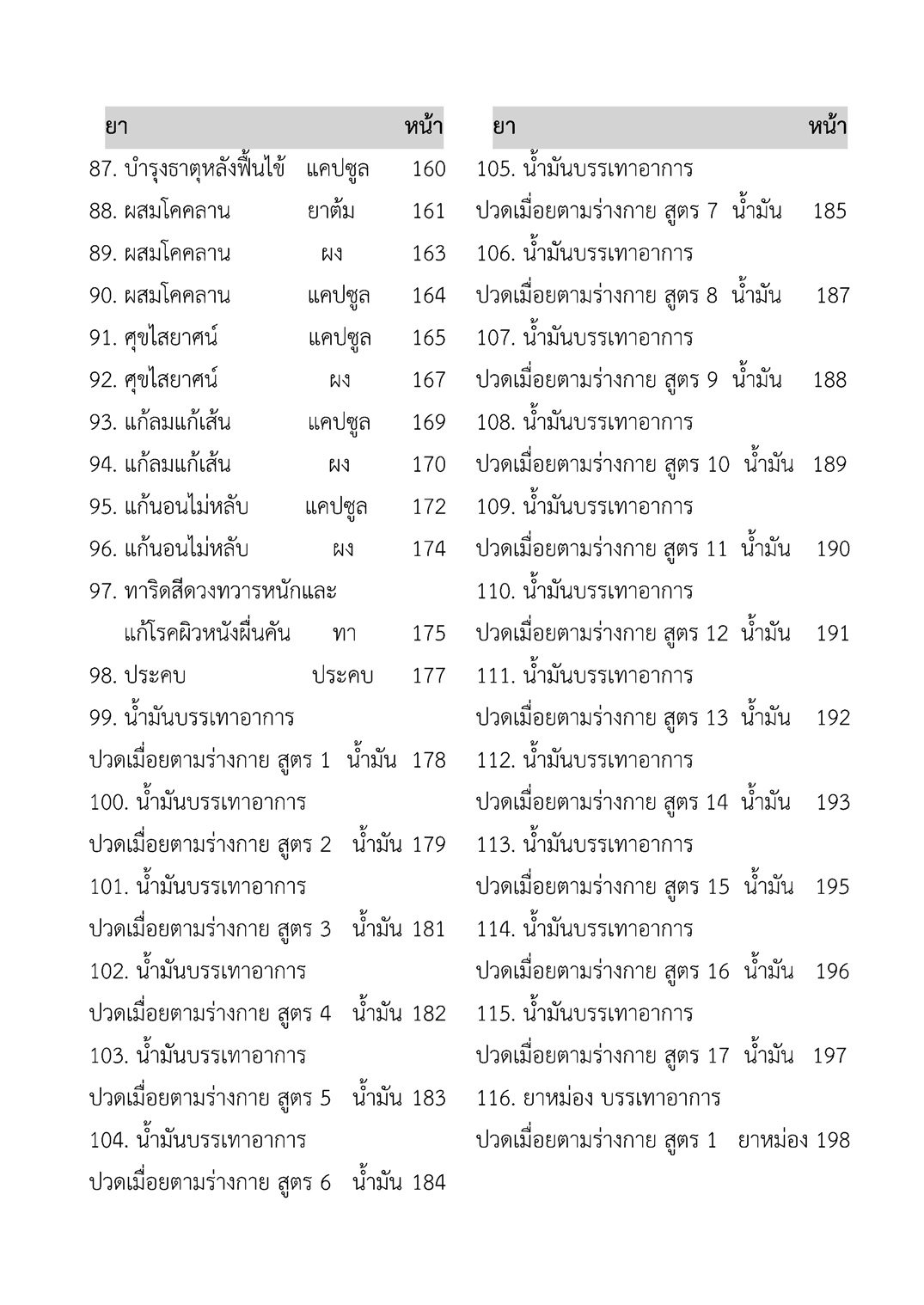 (e book) ผลิตภัณฑ์ยาสมุนไพร 210 ทะเบียนตำรับยา