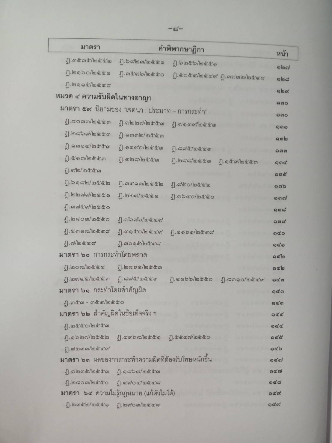 ฎีกาใหม่ ป.อาญา เรียงมาตรา รวม 8 ปี พ.ศ.2548-2555 (5C 01)