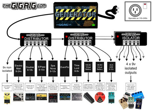 TheGigRig Basepack 2