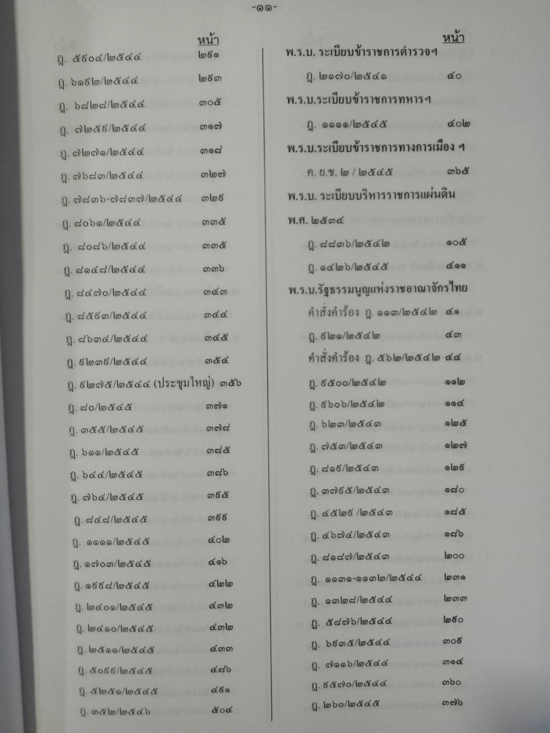 ฎีกาใหม่ พรบ.ต่างๆ พ.ศ.2541-2546