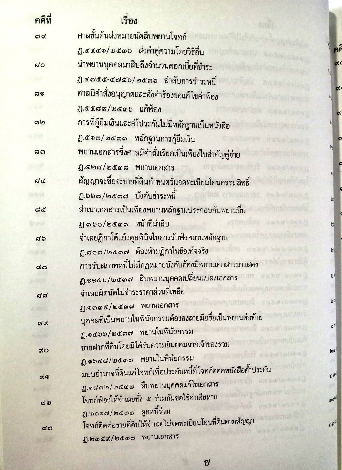 108 คดีพยานแพ่ง : พยานสำคัญในคดีพยานแพ่ง น่ารู้ (หนังสือเก่า มือ1) (5D 02)