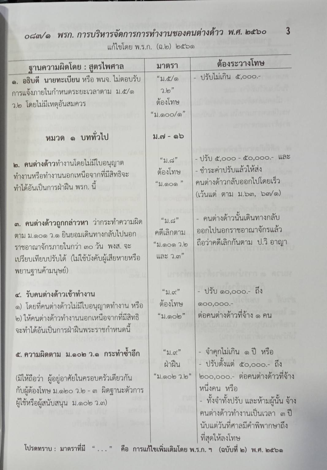 พระราชกำหนดการบริหารจัดการการทำงานของคนต่างด้าว ฉบับสมบูรณ์ พร้อมกฎหมายลูก แก้ไขฉบับที่ 2 พ.ศ.2561