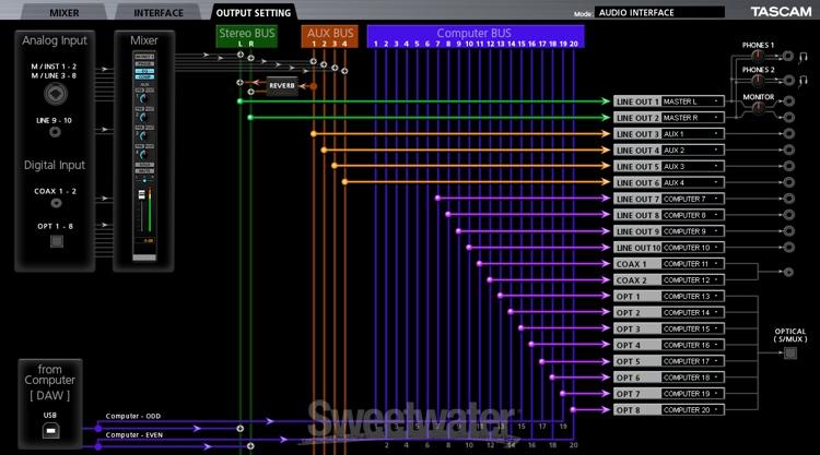 TASCAM Celesonic US-20x20