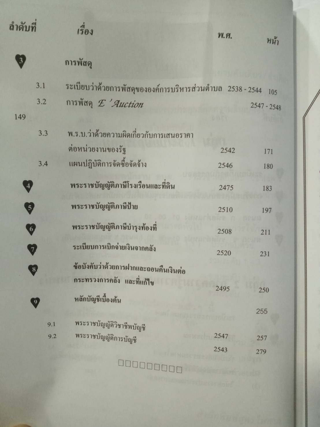 คู่มือสอบ อบต. เจ้าหน้าที่การเงินและบัญชี ระดับ 1,2,3