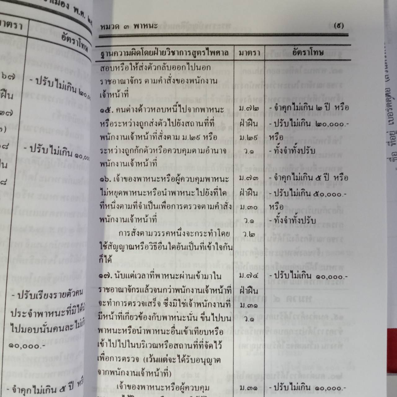 พระราชบัญญัติคนเข้าเมือง พ.ศ.2522 ปรับปรุงใหม่ แก้ไข พ.ศ.2561
