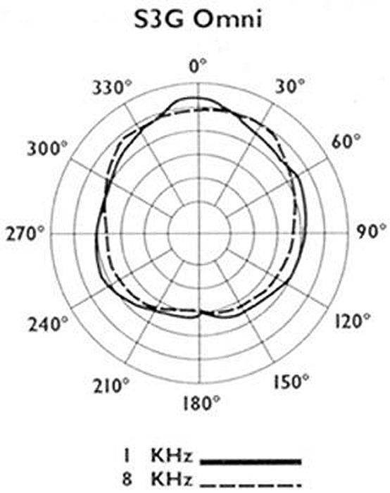 Applied Microphone Technology AMT S3G Studio Acoustic Guitar Microphone with AP40 Preamp