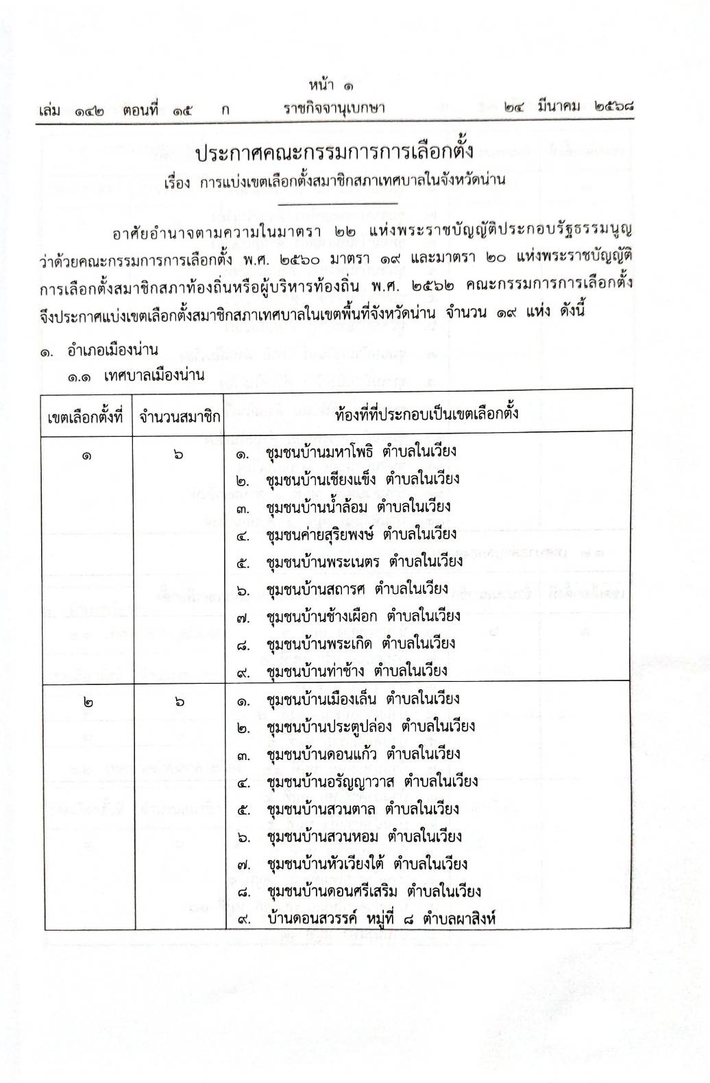 กฎหมายใหม่ ตอนที่ 15/68 6 ประกาศ กกต. เลือกตั้ง 6 จังหวัด