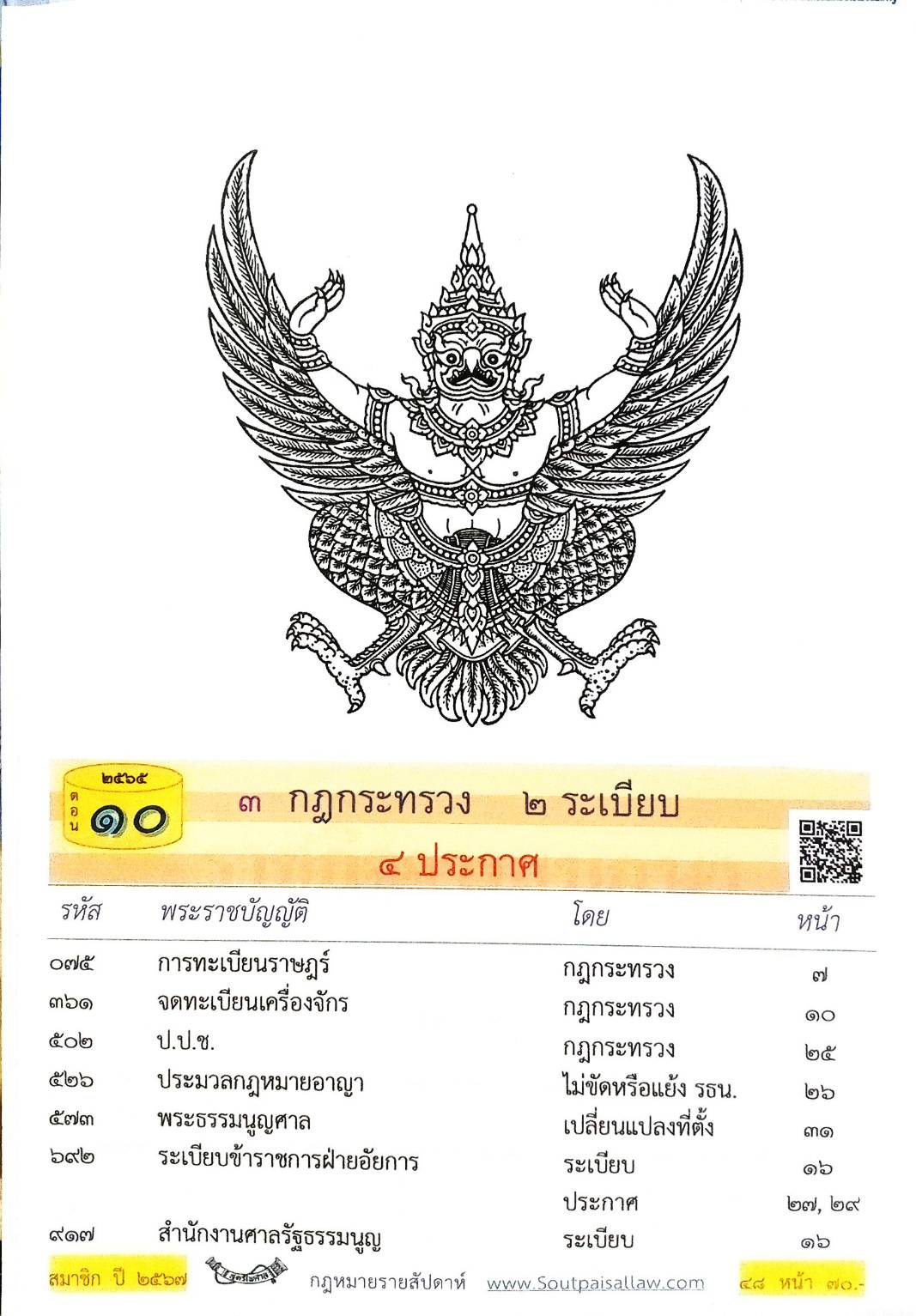 กฎหมายใหม่ปี 2565 ตอนที่ 10 3 กฎกระทรวง 2 ระเบียบ 4 ประกาศ