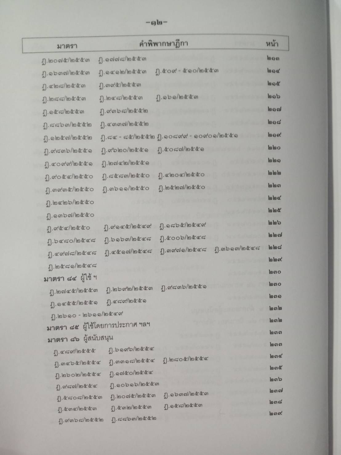 ฎีกาใหม่ ป.อาญา เรียงมาตรา รวม 8 ปี พ.ศ.2548-2555 (5C 01)
