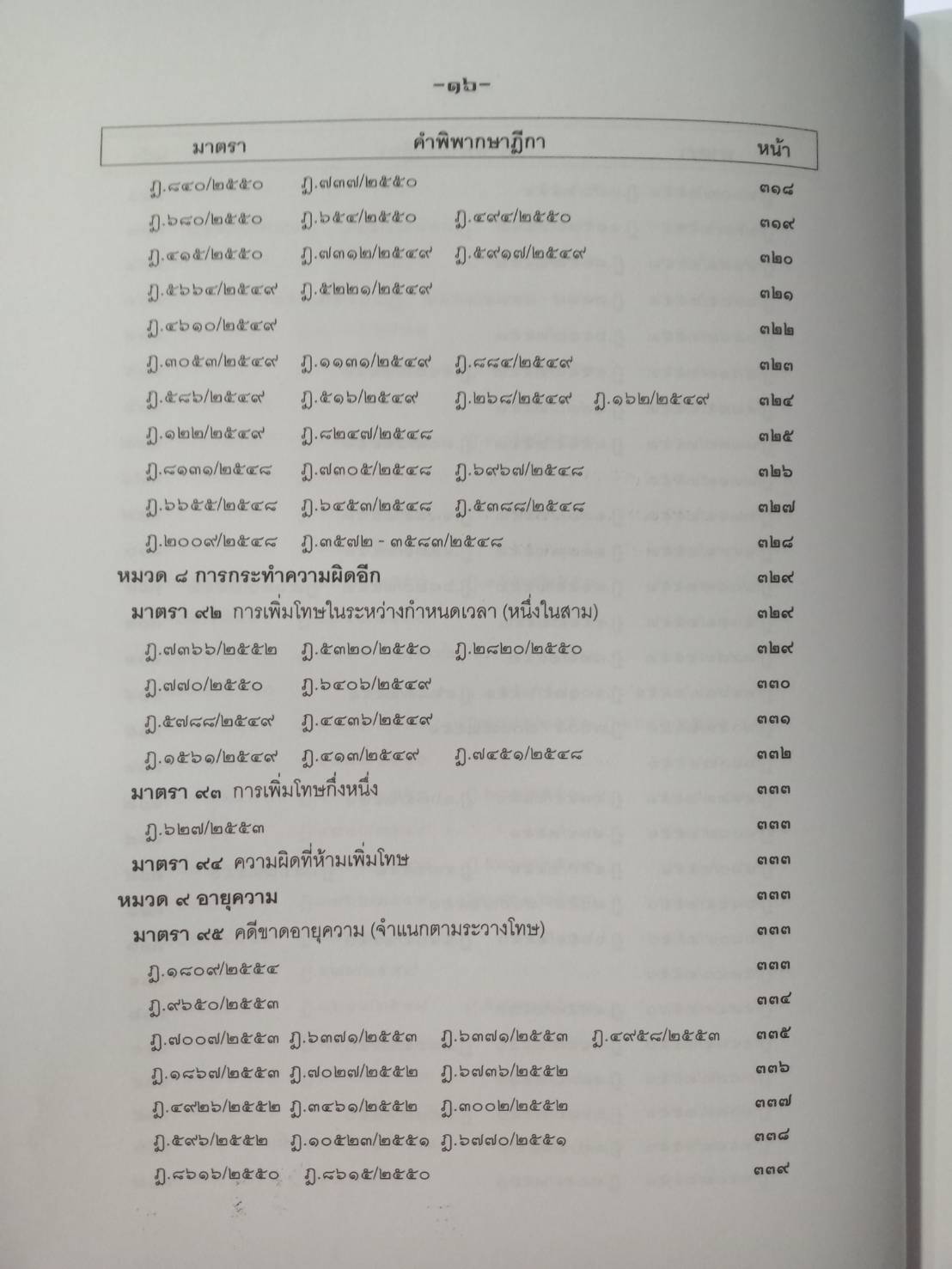 ฎีกาใหม่ ป.อาญา เรียงมาตรา รวม 8 ปี พ.ศ.2548-2555 (5C 01)