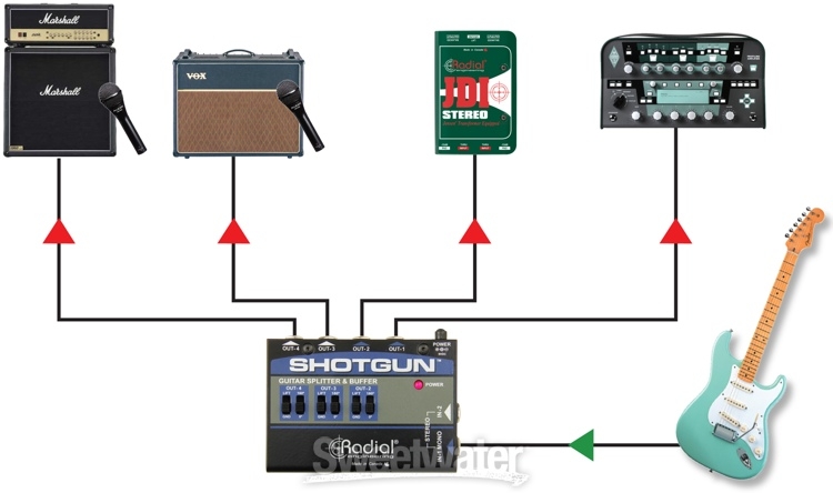 Radial Engineering Shotgun 4-channel Amp Driver