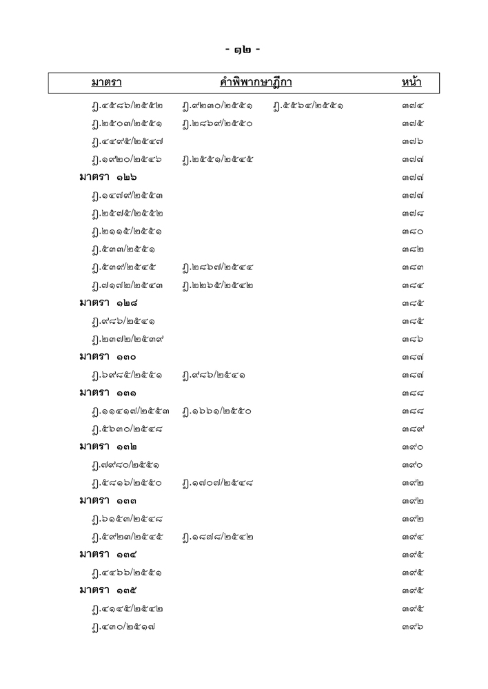 คำอธิบายประมวลกฎหมายวิธีพิจารณาความแพ่ง ประกอบคำพิพากษาฎีกา ภาค 1 บททั่วไป (เล่ม2)