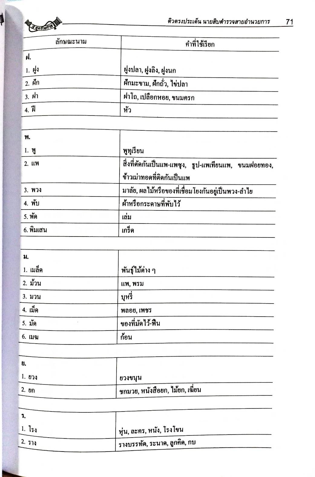 ติวตรงประเด็นนักเรียนนายสิบตำรวจสายอำนวยการและสนับสนุน