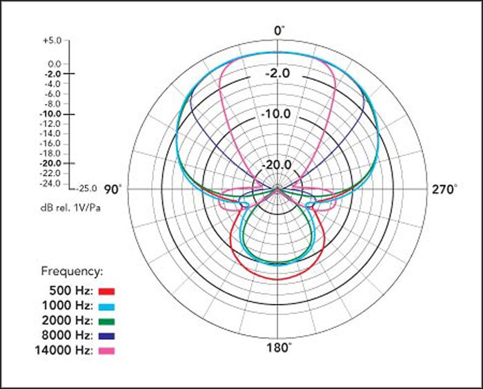Rode Microphones VideoMic Pro Super Cardioid Condenser Mic