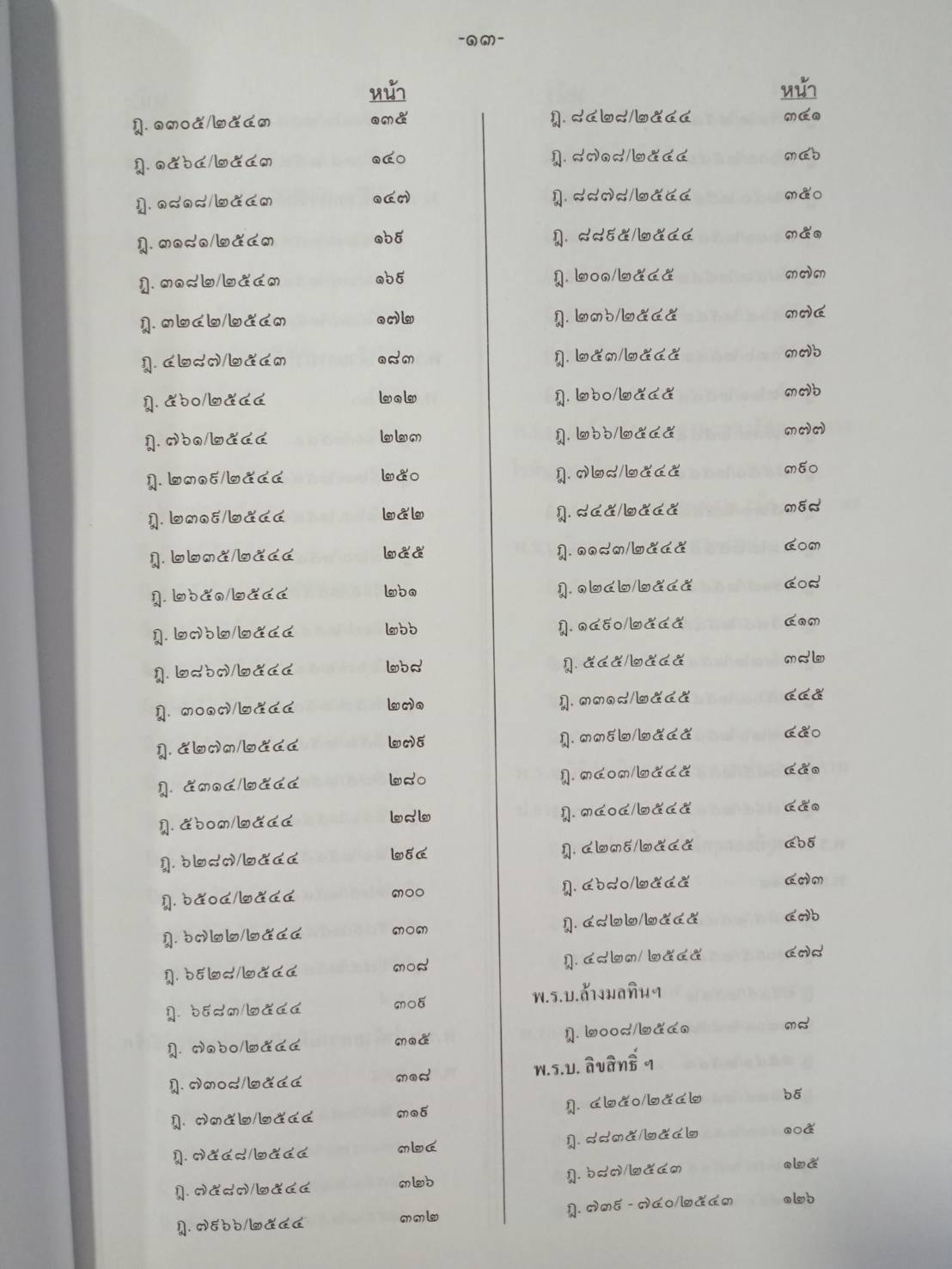 ฎีกาใหม่ พรบ.ต่างๆ พ.ศ.2541-2546