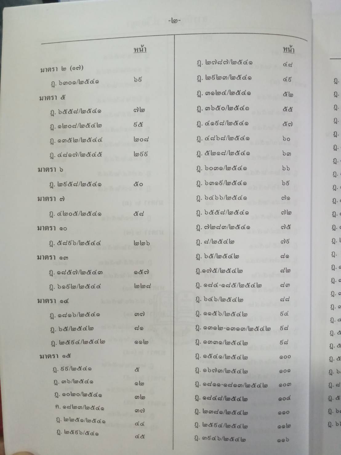 ฎีกาใหม่ ป.วิ.อาญา พ.ศ.2541-2546 (5H 01)