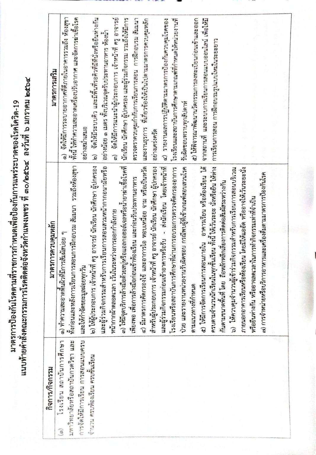 กฎหมายออกใหม่ ตอนที่ 28/64 ประกาศกระทรวงมหาดไทย เรื่อง ประกาศและคำสั่งของจังหวัดที่ออกโดยผู้ว่าราชการจังหวัดและผู้ว่าราชการกรุงเทพมหานคร ตามพระราชบัญญัติโรคติดต่อ พ.ศ. 2558 ฉ.22 - 23