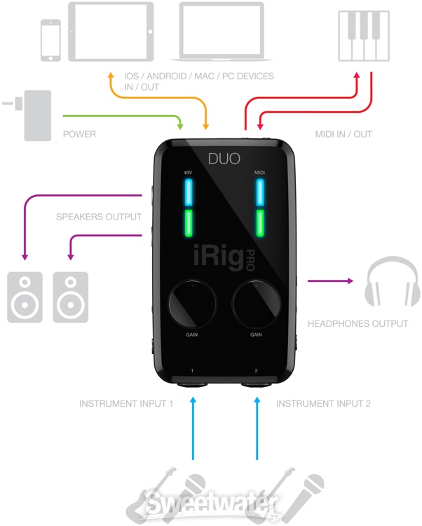 IK Multimedia iRig PRO DUO