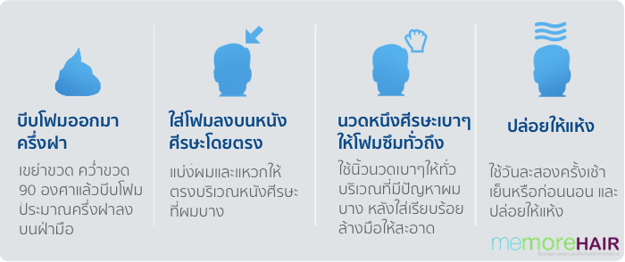 วิธีใช้ Rogaine โฟม