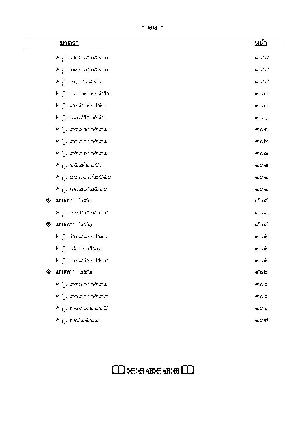 หลักกฎหมายประมวลกฎหมายวิธีพิจารณาความแพ่ง และแนววินิจฉัยของศาลฎีกา (โดยย่อ) ภาค 3 อุทธรณ์และฎีกา
