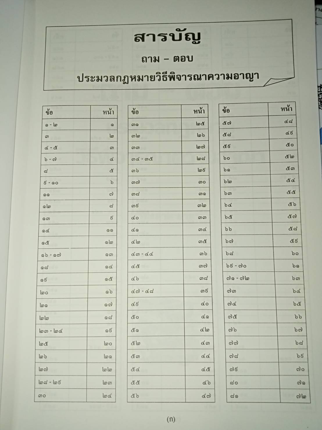 ถาม-ตอบ ประมวลกฎหมายวิธีพิจารณาความอาญา