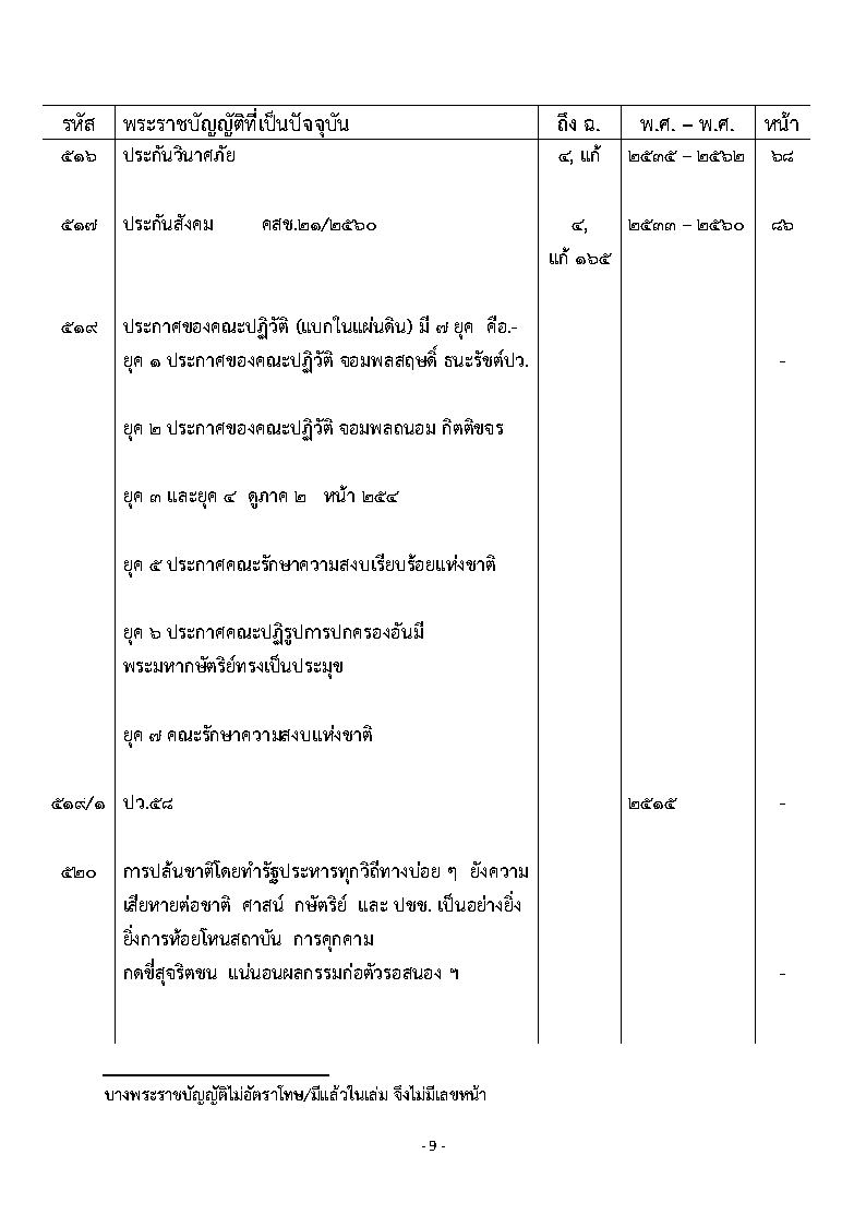 (e book) ประมวลฐานความผิดกฎหมายสงฆ์ เล่ม 2