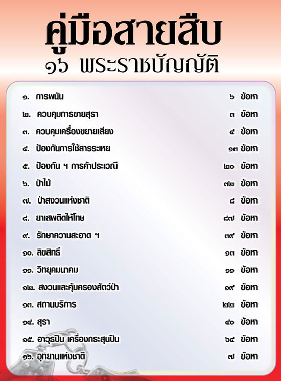 คู่มือสายสืบ 16 พระราชบัญญัติ (5E 02)