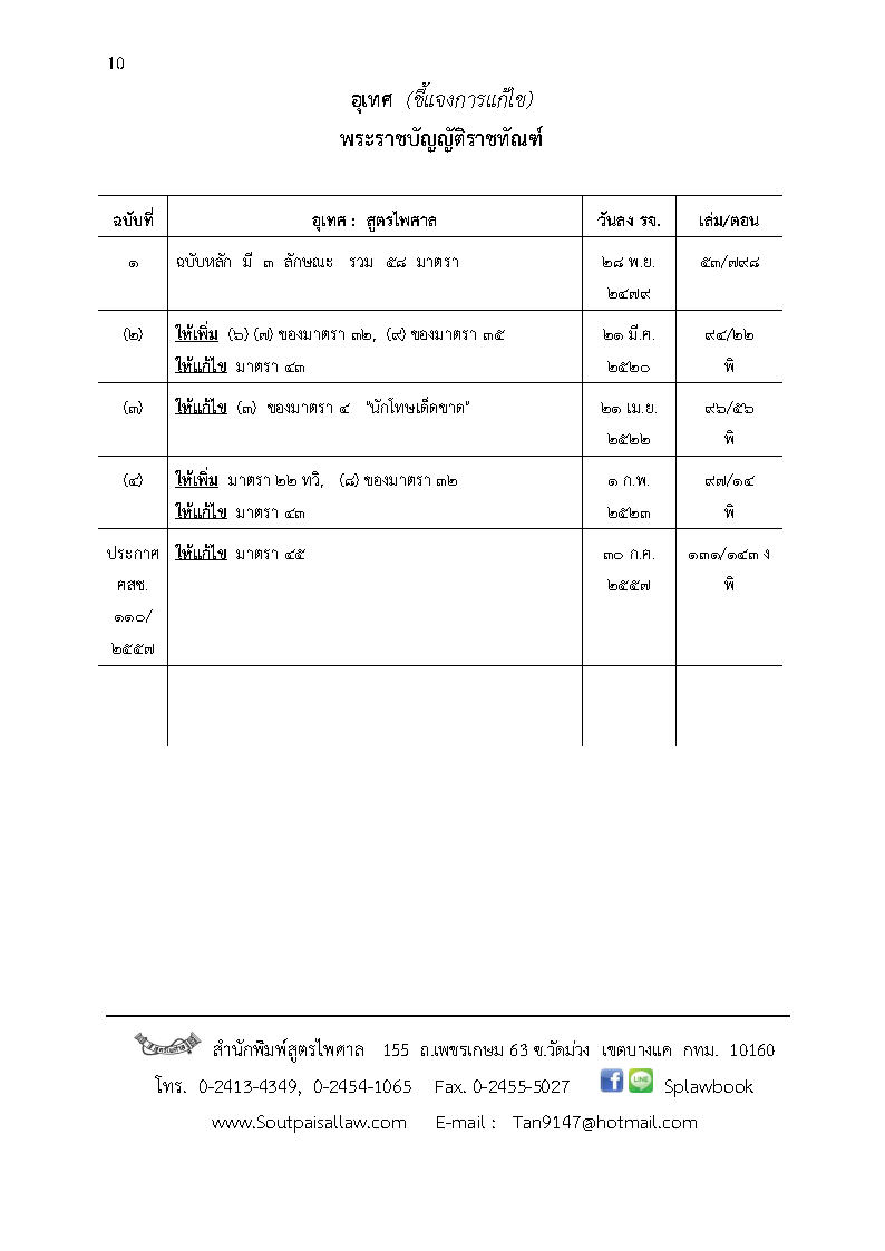 (e book) พระราชบัญญัติราชทัณฑ์ พ.ศ.2560 ฉบับจับประเด็น +ดัชนีค้น+กฎกระทรวงและที่เกี่ยวข้อง