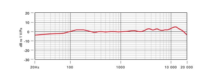 Rode NT1-A Large-Diaphragm Condenser Microphone