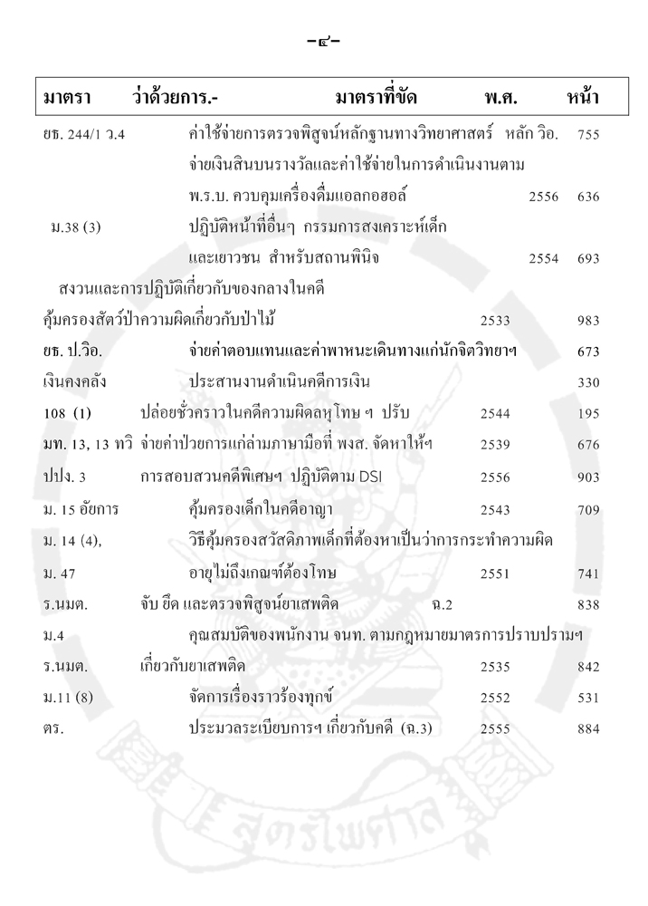 คู่มือพนักงานสอบสวน 2 รวมกฎ ระเบียบ ข้อบังคับ ข้อหารือ เฉพาะที่ใหม่และสำคัญ (5A 02)