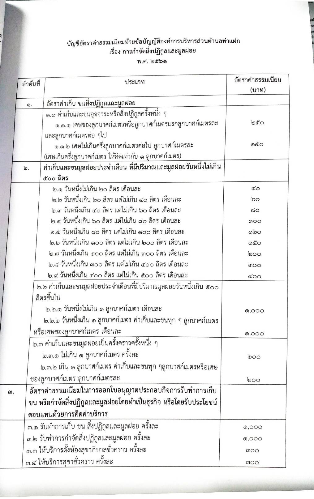 กฎหมายใหม่ ตอนที่ 142/82 รวมข้อบัญญัติองค์การบริหารส่วนตำบล