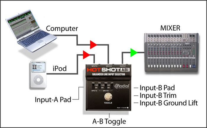 Radial Engineering HotShot ABI Line Input Selector