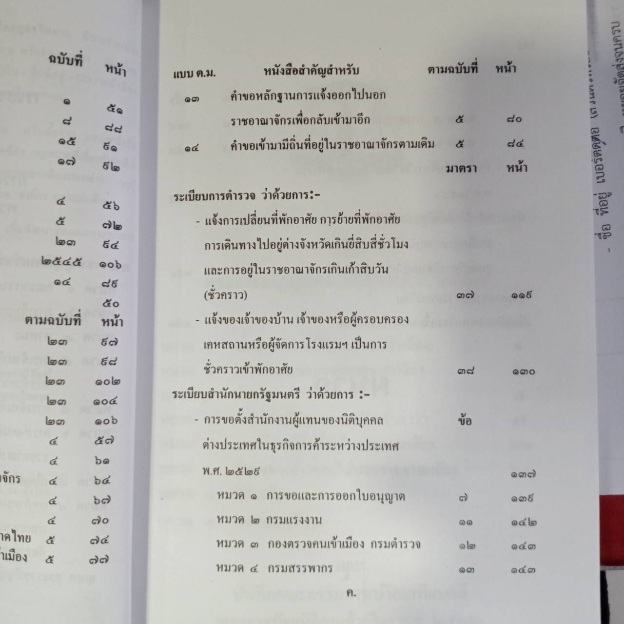 พระราชบัญญัติคนเข้าเมือง พ.ศ.2522 ปรับปรุงใหม่ แก้ไข พ.ศ.2561