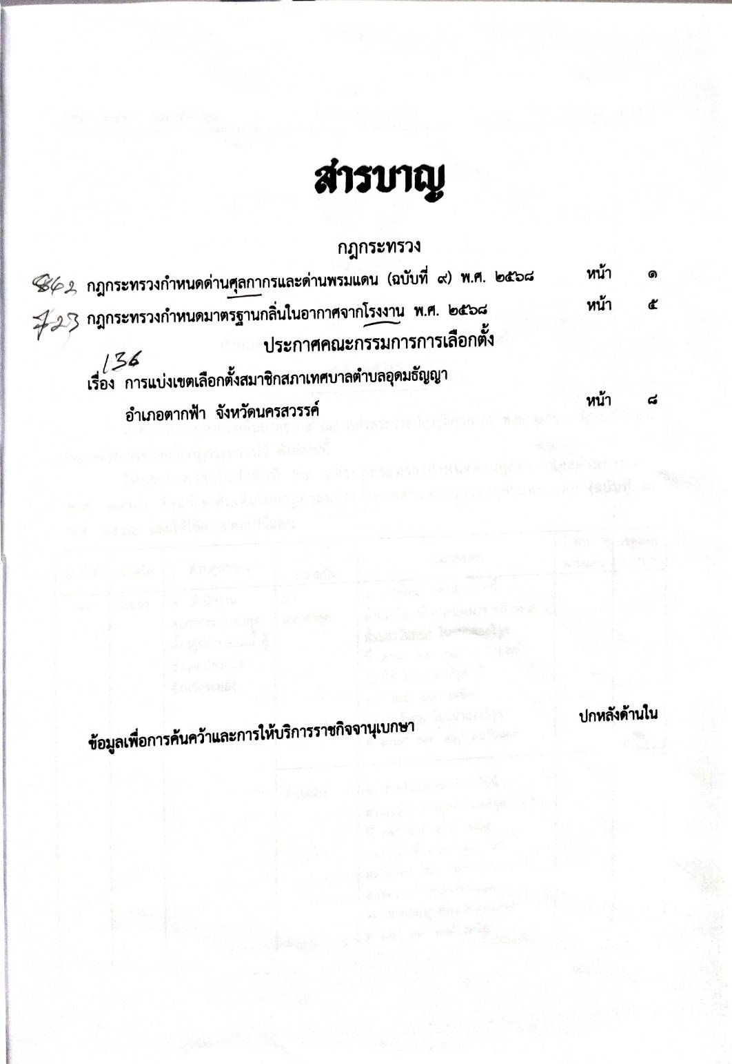 กฎหมายใหม่ ตอนที่ 21/68 2 กฎกระทรวง 1 ประกาศ