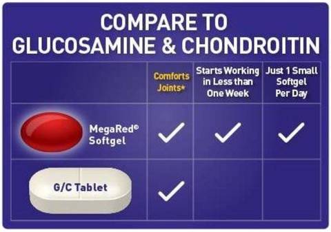 60 เม็ดเจล Schiff MegaRed Joint Care