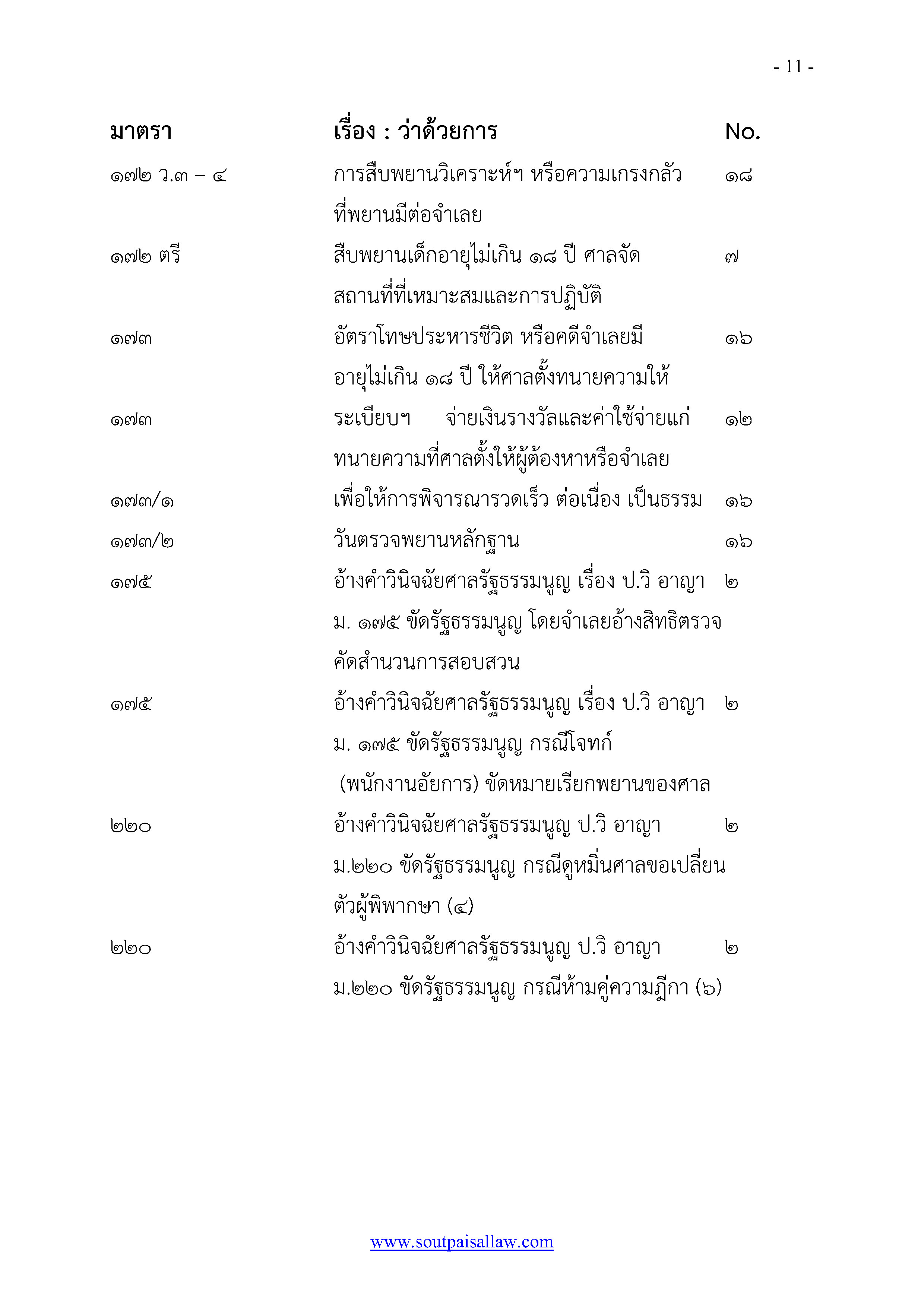 หลักปฏิบัติ ป.วิ อาญา พ.ศ.๒๕๕๕ ฉบับรู้ลึก ใช้งาน ครอบคลุม สำเนา