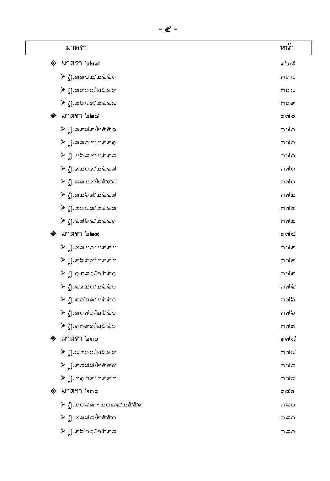 หลักกฎหมายประมวลกฎหมายวิธีพิจารณาความแพ่ง และแนววินิจฉัยของศาลฎีกา (โดยย่อ) ภาค 3 อุทธรณ์และฎีกา