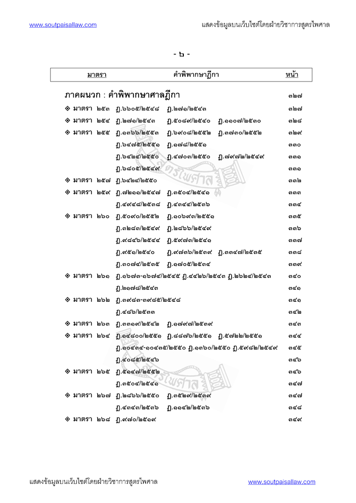 คำอธิบายประมวลกฎหมายวิธีพิจารณาความแพ่ง ประกอบคำพิพากษาฎีกา ภาค 4 วิธีการชั่วคราวก่อน พิพากษาและการบังคับตามคำพิพากษาหรือคำสั่ง