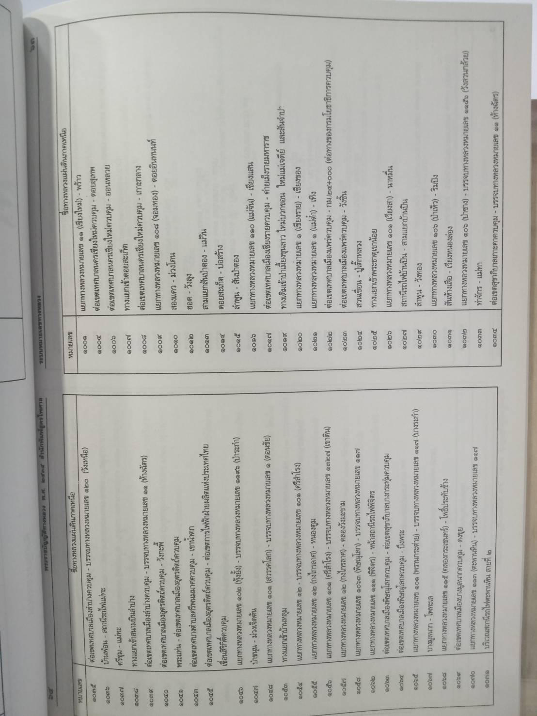 พระราชบัญญัติทางหลวง พ.ศ.2535 ล้ำ พ.ศ.2550 ( 5A 03)