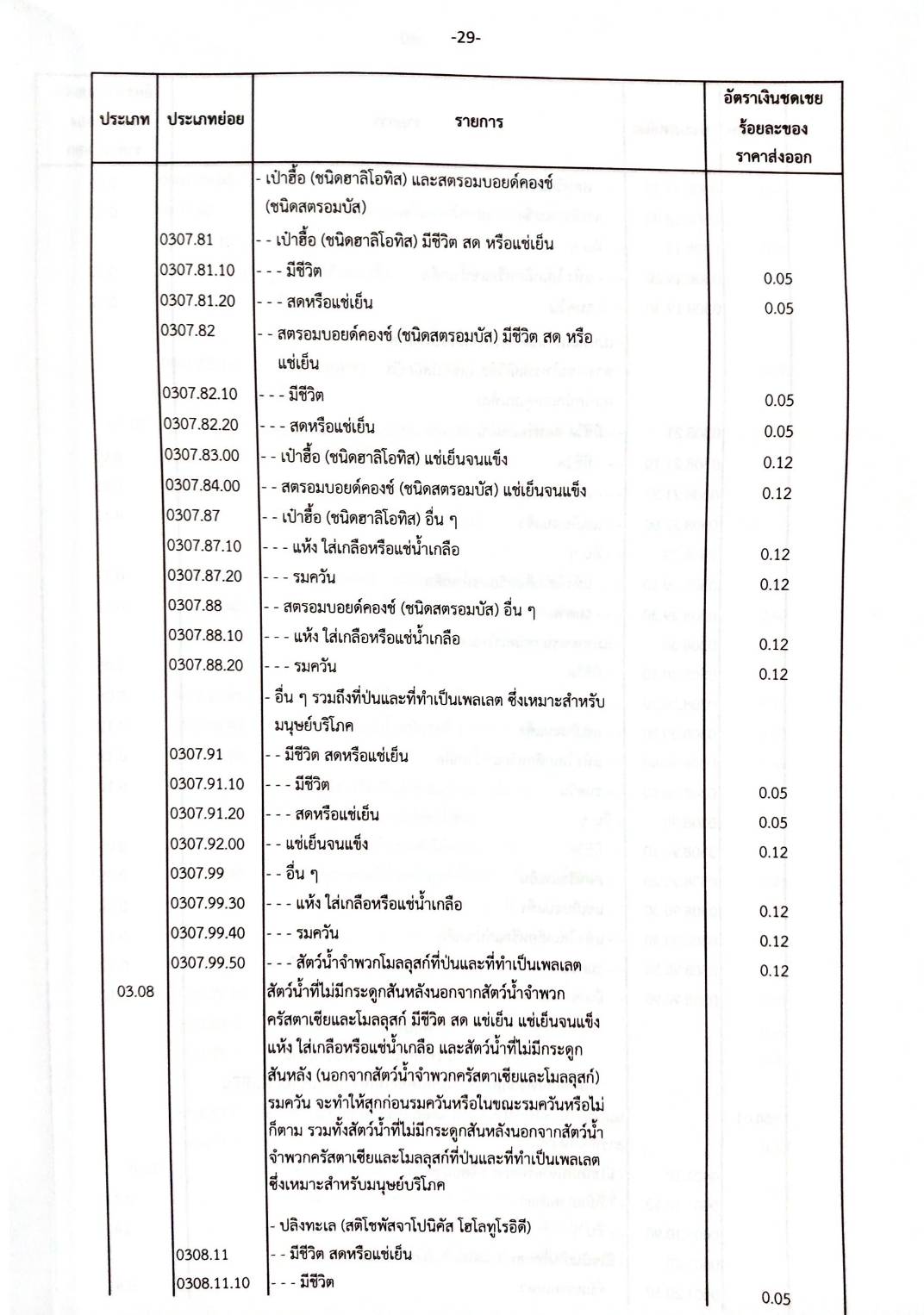 กฎหมายออกใหม่ 298/64 ประกาศคณะกรรมการพิจารณาชดเชยค่าภาษีอากรฯ ที่ อ 1/2563, 1/2563 และ 2/2563